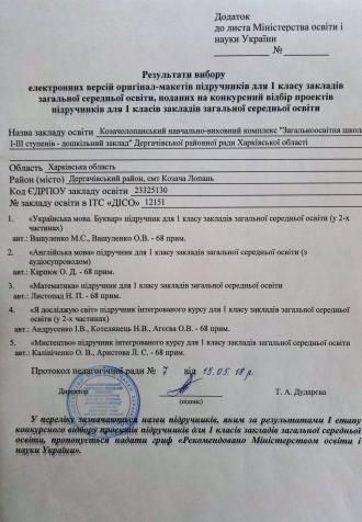 /Files/images/17_18/Козачолопанський НВК 1 клас Результат вибору електронних версій оригінал-макетів підручників для 1 класу.jpg