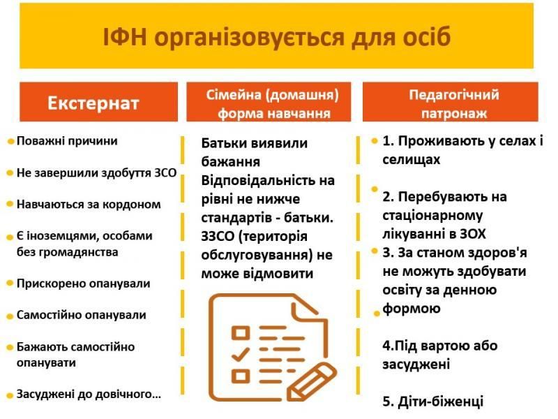 /Files/images/2022-23/Індивідуальні_форми_навчання_2.jpg