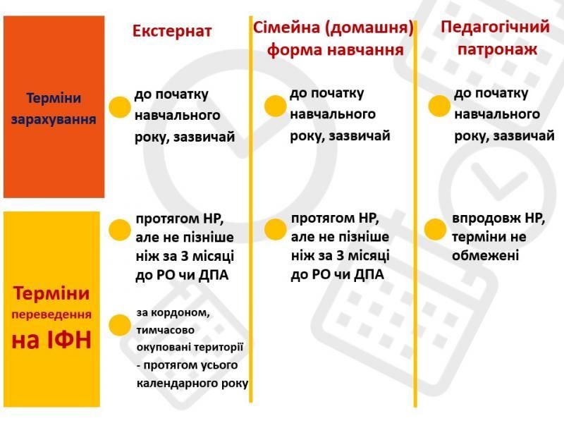 /Files/images/2022-23/Slide6-1_індивідуальне навчання.jpg